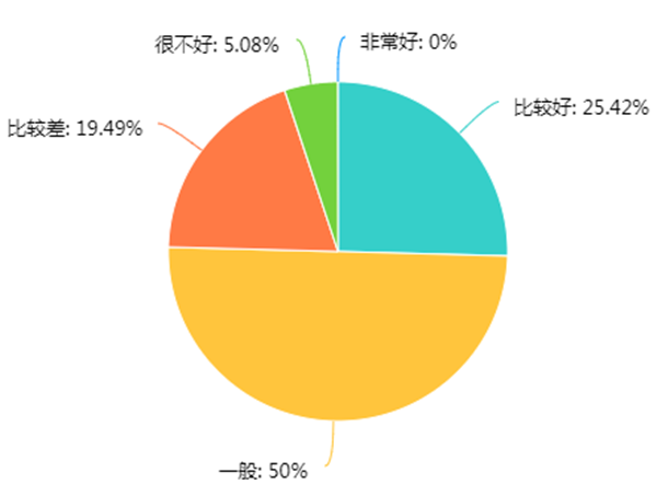 1-4月产业用纺织品行业企业经营情况调研分析报告