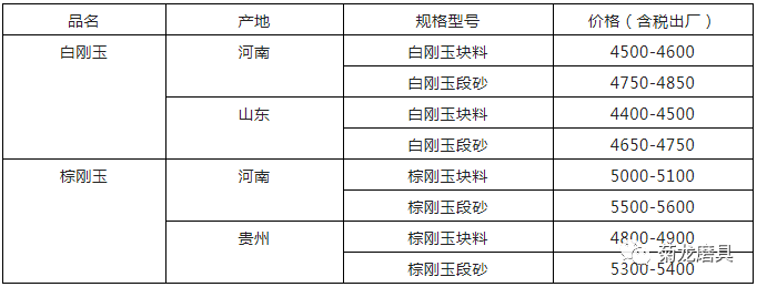 刚玉菊龙磨具市场疲软，部分企业处于停产状态