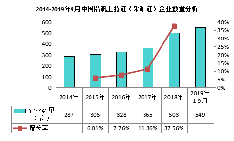 我国铝矾土行业成本费用为201.36亿元 