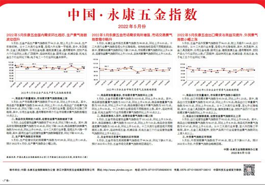 中国· 永康五金指数