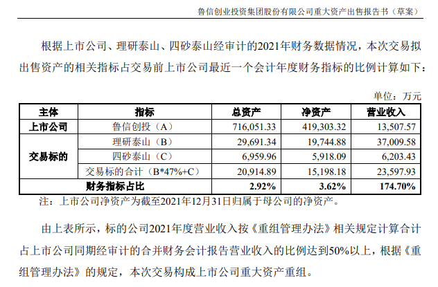 1.94亿出售两项磨具业务找到买家 鲁信创投：剩余磨具业务如有机会也将逐步退减