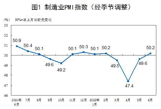 图自国家统计局