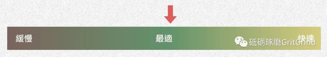 为什么研磨的结果与预期不同?