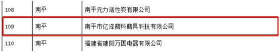 天石源超硬材料、亿泽磨料磨具入选2022年福建省“专精特新”中小企业名单