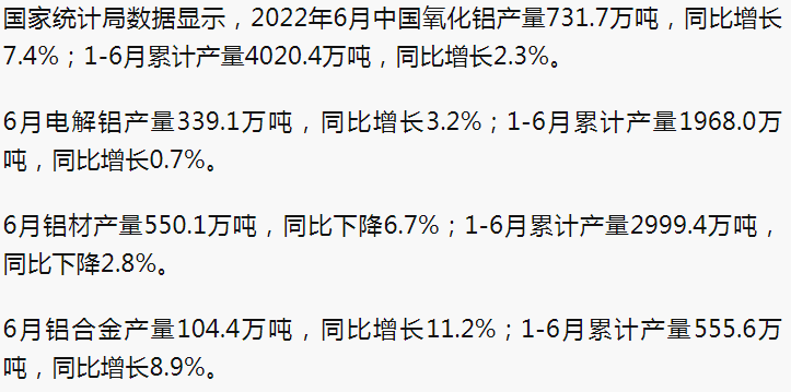 统计局：上半年电解铝产量1968.0万吨，同比增长0.7%