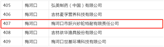 跃兴砂轮入选2022年省级“专精特新”中小企业拟认定名单