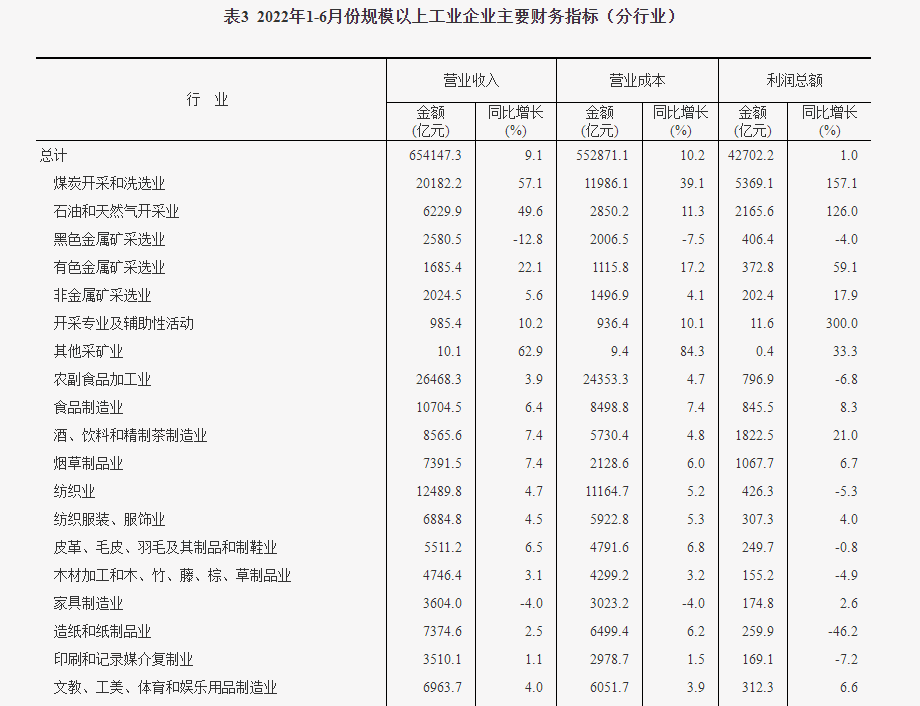 2022年上半年家具行业运行情况