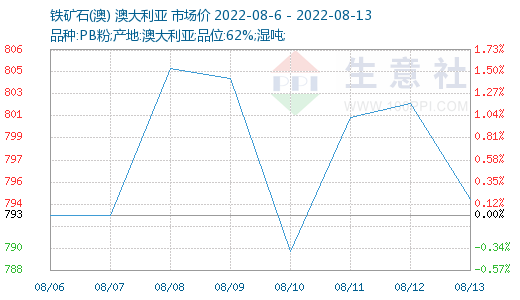 钢厂复产但港库累增 铁矿或先涨后跌