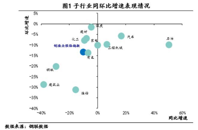 制造业PMI指数超预期回落，民间投资信心仍待恢复