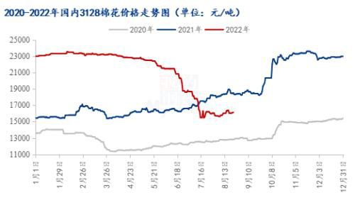 棉价平稳运行，下游需求复苏遇阻