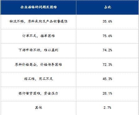 旺季难旺，棉纱价格仍有下行空间