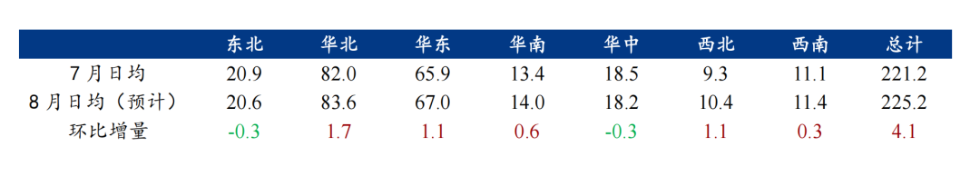 8月钢厂高炉停复产情况及9月份停复产计划