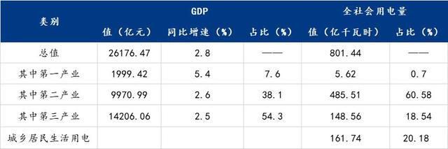 四川省电力逐渐恢复，铝行业复产顺序将如何？