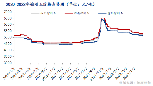 9月棕刚玉市场或低位震荡运行