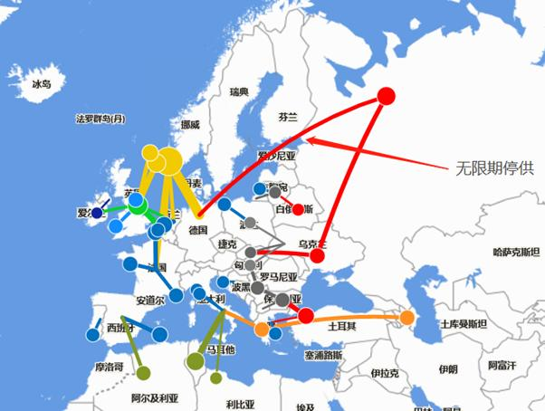 “北溪-1号”无限期关闭对全球化工会带来怎样的影响？