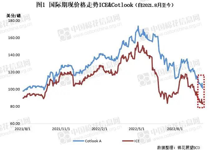 超详细！国庆假期国内外棉纺市场发生了啥？ 