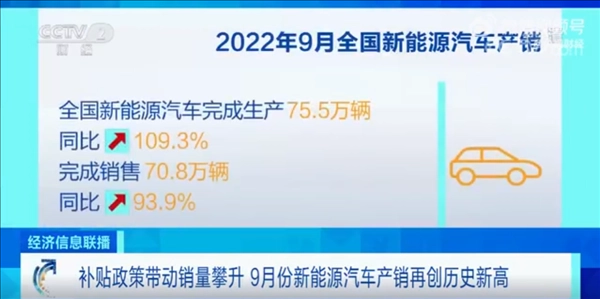 9月新能源汽车产销翻倍创新高：市占率达27.1%