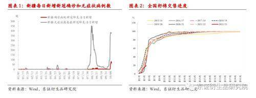 热点报告：新疆疫情反弹对棉纺产业的影响分析