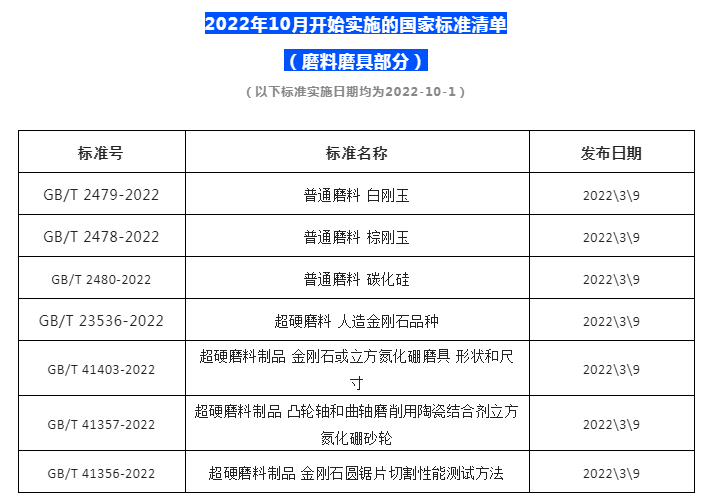 《超硬磨料 人造金刚石品种》等七项磨料磨具国家标准10月1日起正式实施