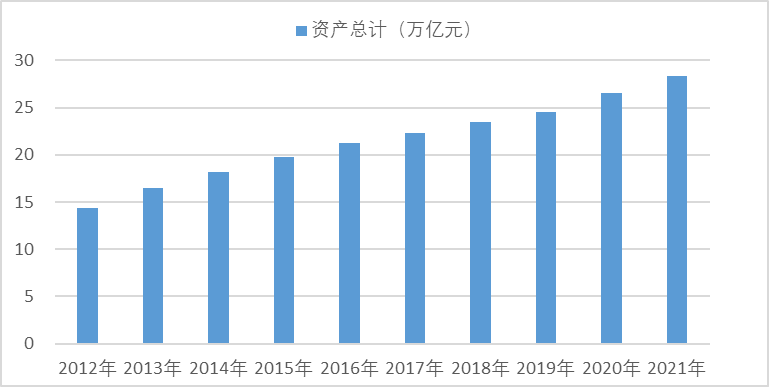 近十年中国机械工业发展综述