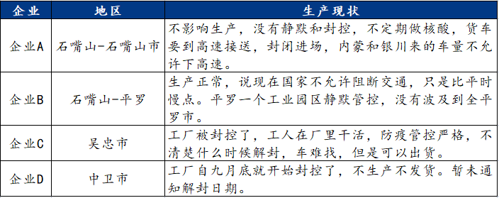 疫情之下宁夏碳化硅市场生产运行情况