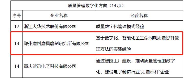 三磨所荣获全国质量标杆