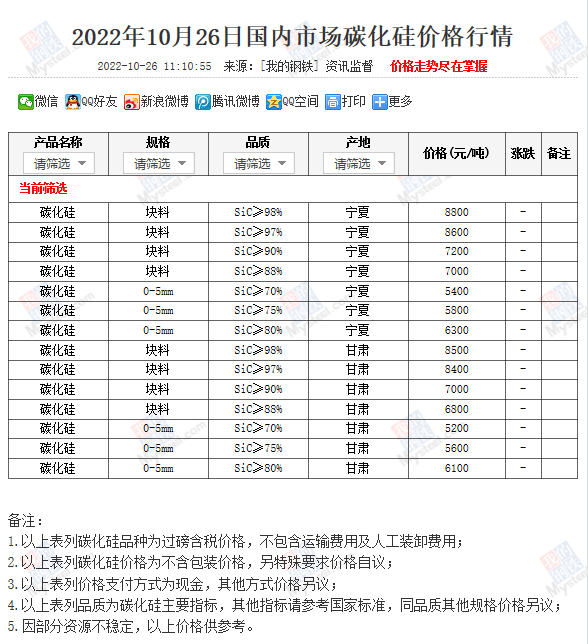 近期国内市场碳化硅价格行情（10月26日）