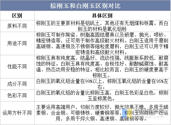 2022年白刚玉产业现状、行业全景产业链及发展趋势