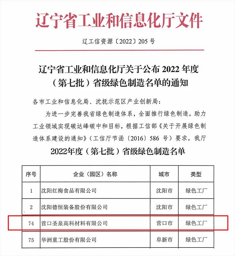 营口圣泉高科材料有限公司喜获省级绿色工厂称号