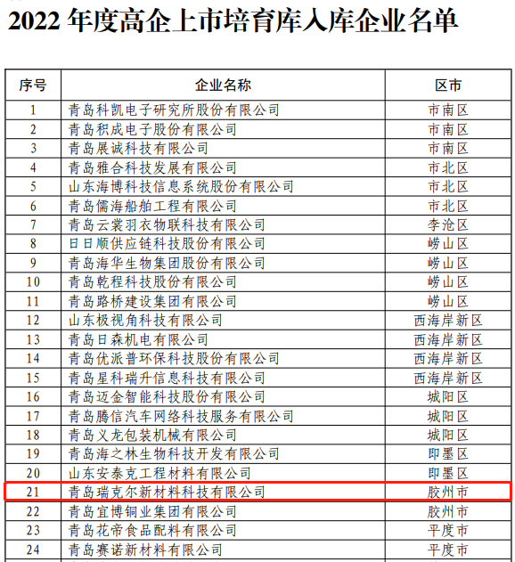 瑞克尔进入青岛高企上市培育库