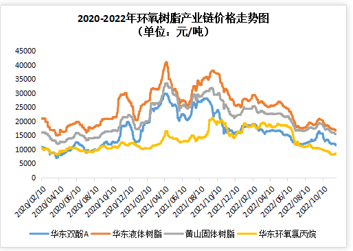 崩溃！化市惨遭血洗，暴跌24500元/吨！停产放假通知轰炸市场！