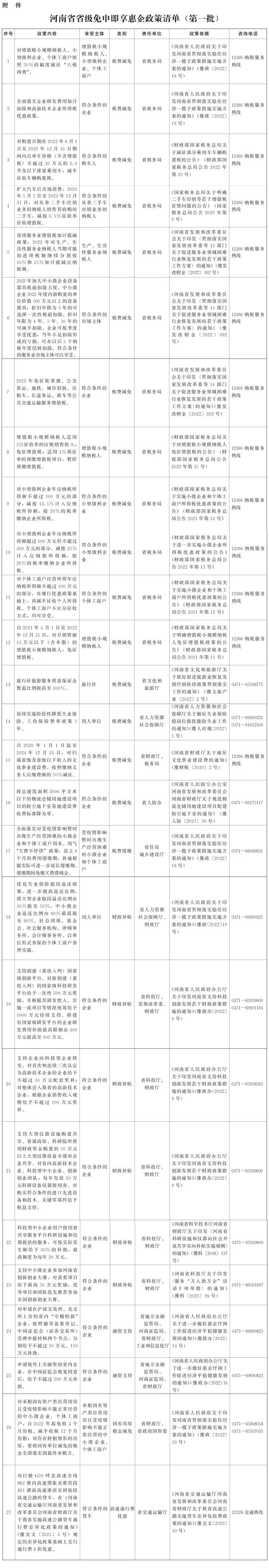 免申即享！河南出台最新惠企方案（试行）