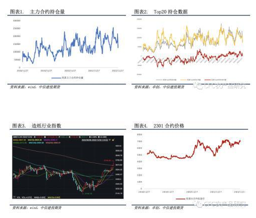 纸上江湖：需求预期向好，供应修复需要时间，罢工运输或不是瓶颈