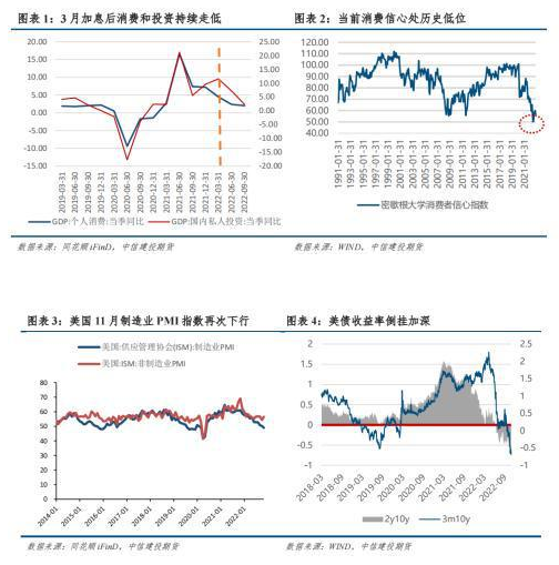 铝市春秋：铝—预期的拐点何时到来