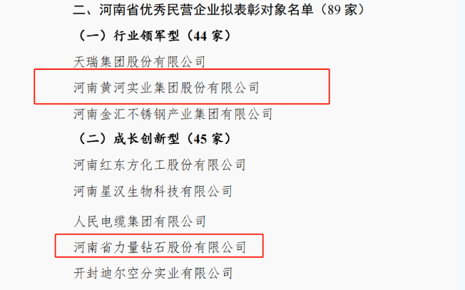 蚂蚁新材、黄河实业、力量钻石入选河南省优秀民营企业拟表彰对象名单