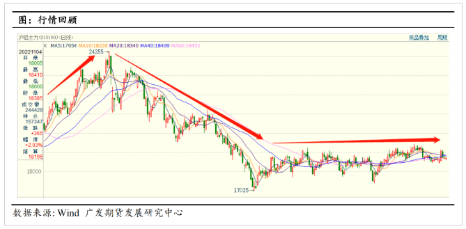 2022铝年报：供需整体先紧后松 需求蓄势待发