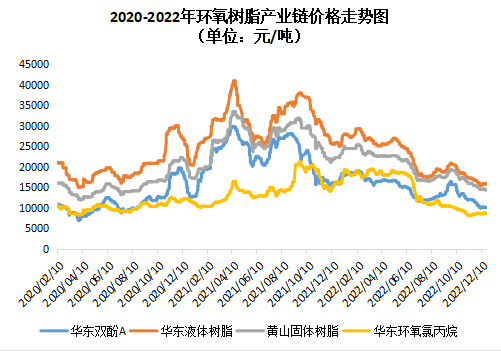 环氧树脂：平静淡然，新年同乐