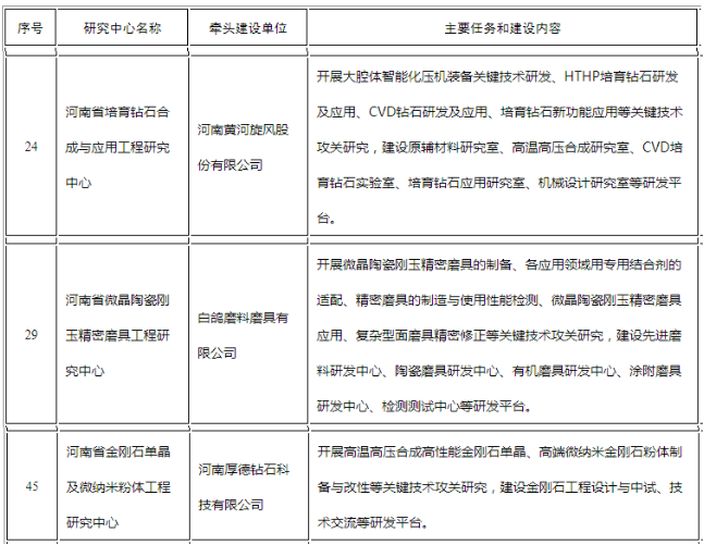 这三家磨企正式获批河南省工程研究中心