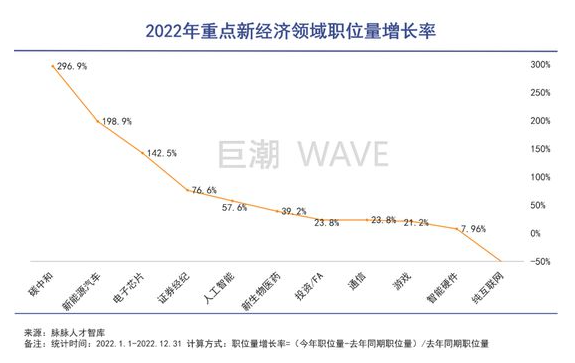 2023，新能源车图穷匕见