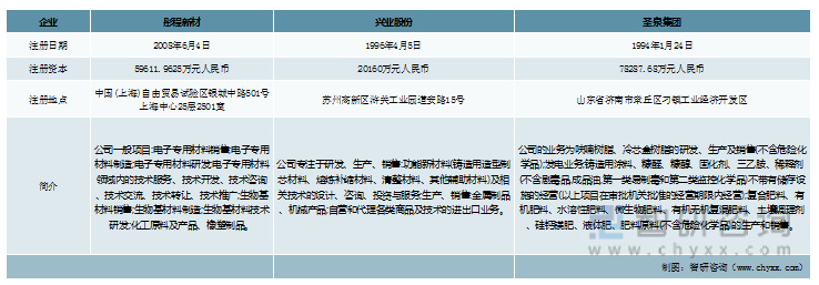 酚醛树脂行业发展动态分析：彤程新材vs兴业股份vs 圣泉集团