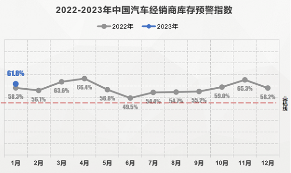 1月乘用车销量约140万辆，车市正加速回暖