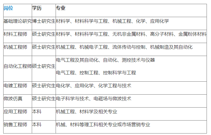 郑州磨料磨具磨削研究所招聘公告