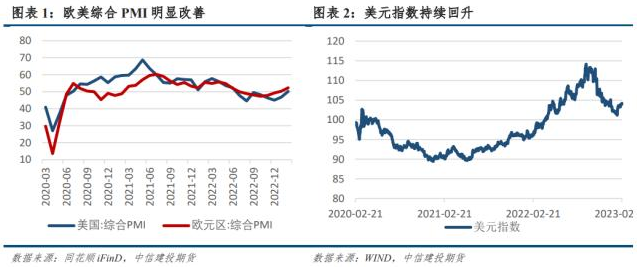 铝市春秋：铝—供应约束存在，消费持续改善