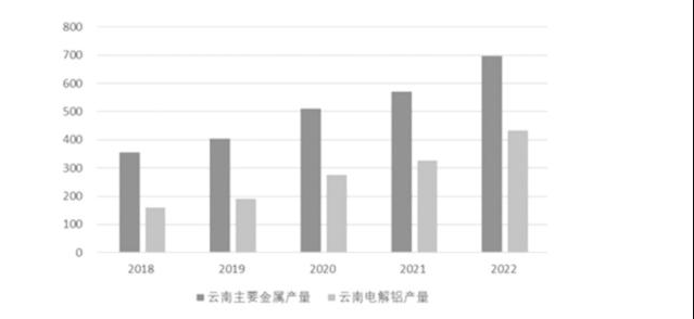 云南电解铝再度减产，影响几何？