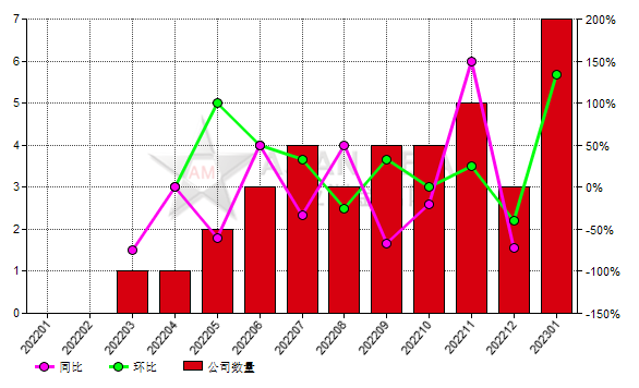 1月份中国7家黑碳化硅生产商减产