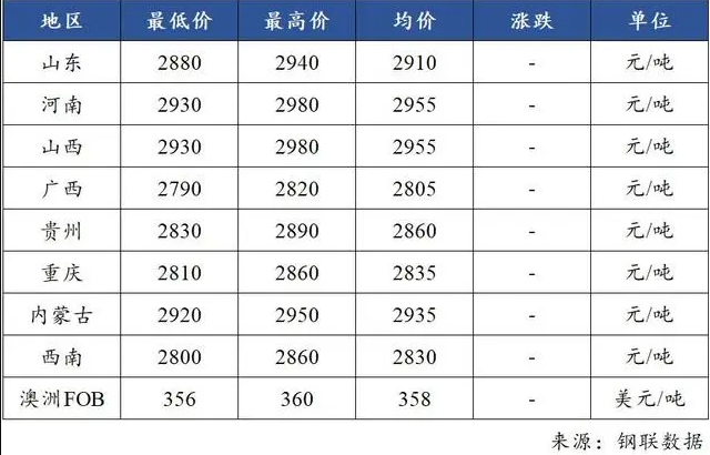 Mysteel日报：市场活跃度提升有限 氧化铝价格平稳运行