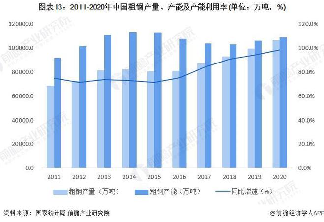 突发！多地钢厂大规模停限产