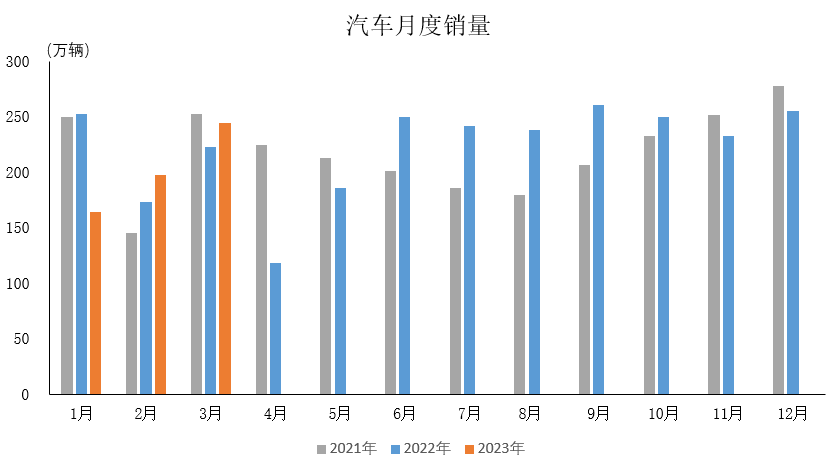 2023年一季度部分机床用户行业运行情况