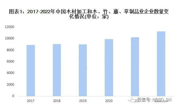 我国木材加工企业数量同比增加1314家 木材对外依存度49%