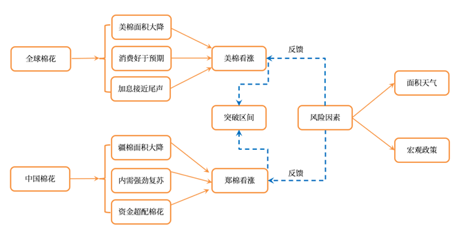 【春季策略报告】棉花：藏器于身待时飞